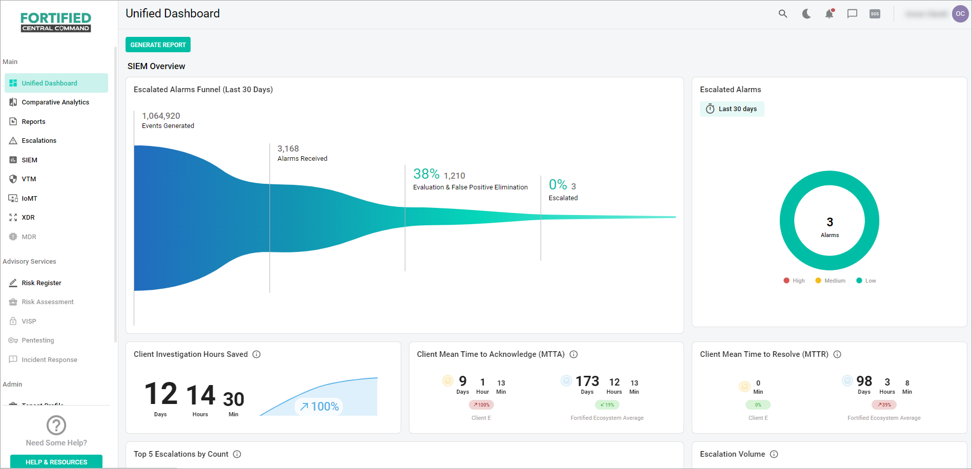 Unified dashboard